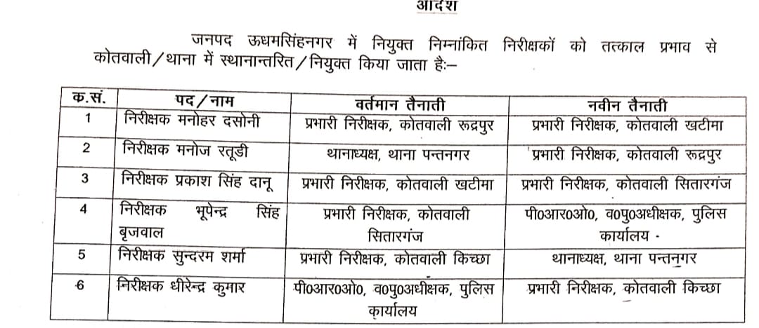 एसएसपी मणिकांत मिश्रा ने किए उधम सिंह नगर में इंस्पेक्टरों के तबादले। 